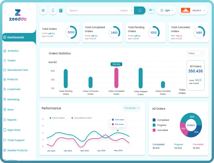 Dashboard